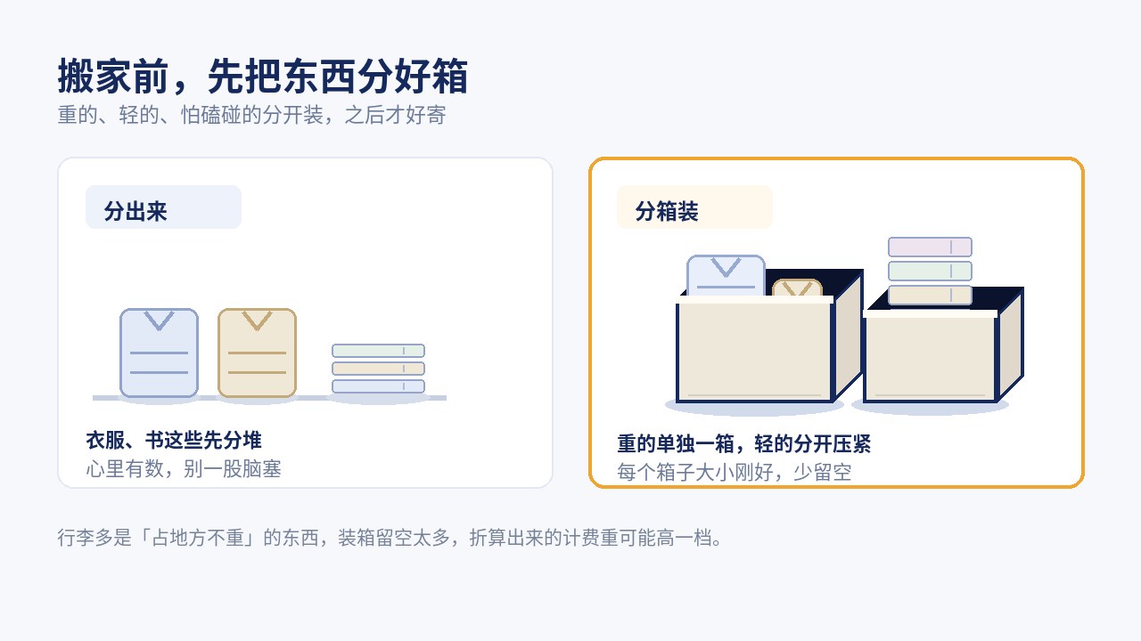 搬家前把衣服、书、锅碗分门别类整理出来，准备分箱寄走