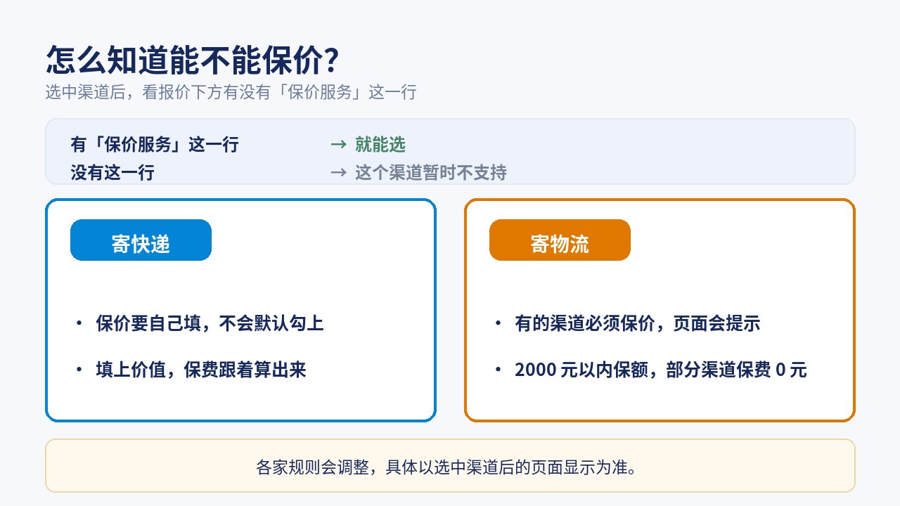能不能选保价，看报价下方有没有「保价服务」这一行：有就能选，没有就是暂不支持；寄快递要自己填，寄物流有的渠道必须保价