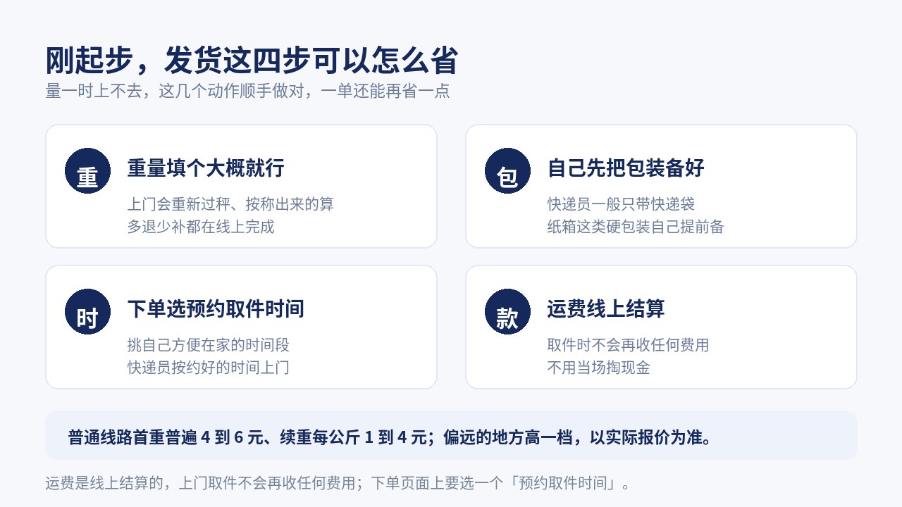 创业初期发货的四个动作：重量填个大概、自己备好包装、下单选预约取件时间、运费线上结算
