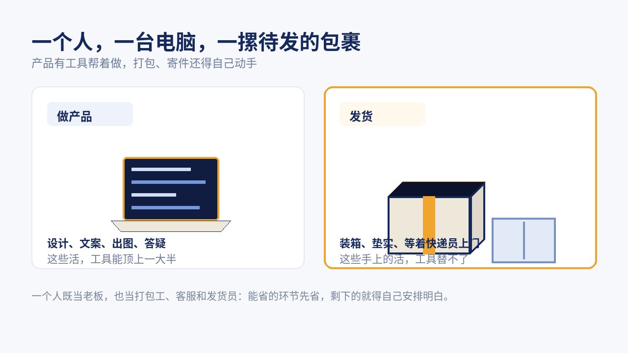 一个人创业的日常：工作台旁堆着待寄出的包裹，一个人既做产品也管发货
