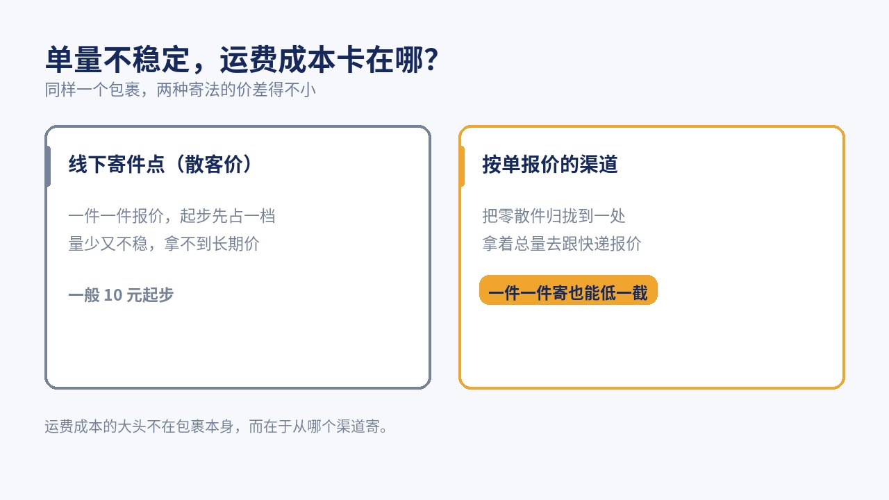 单量不稳定时，运费成本的两个去向：散客单件价 vs 按单报价的渠道