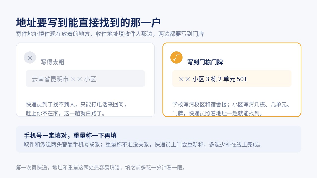 地址填写指引：只写到小区会找不到人，要写到门栋门牌；手机号填对、重量称一下再填