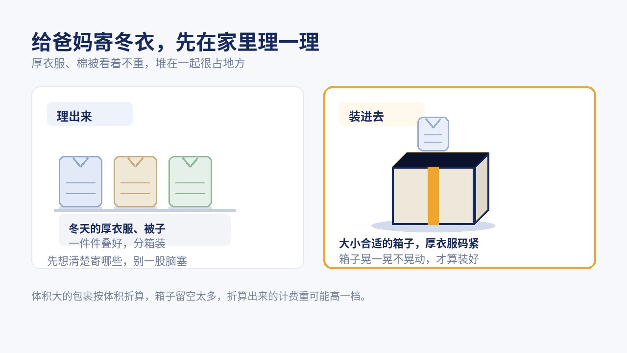 把家里翻出来的厚衣服、棉被整理出来，装箱寄给老家的爸妈