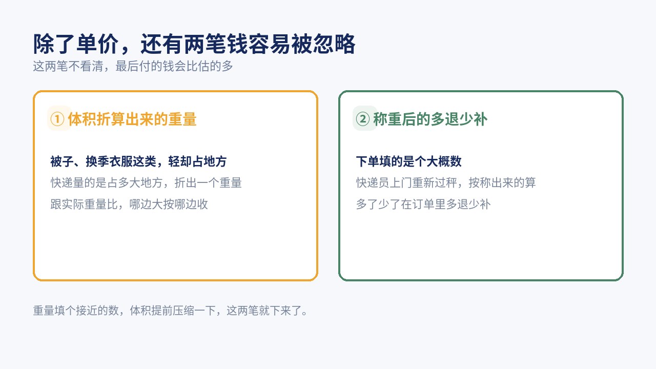 除了单价，还有两笔容易被忽略的钱：体积折算的重量、称重后的多退少补