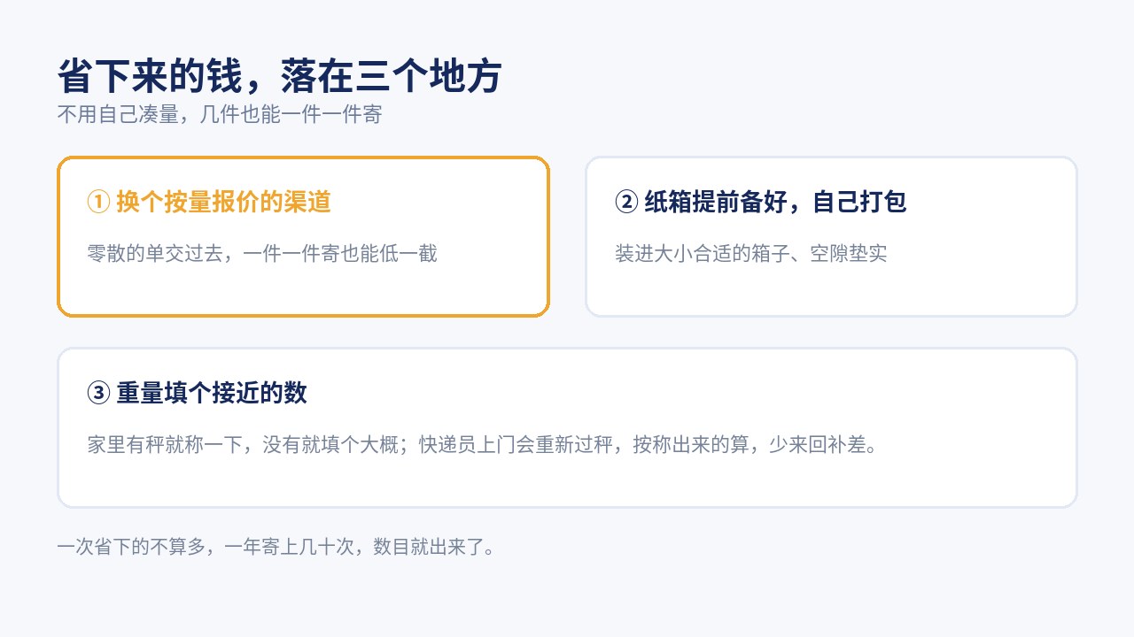 个人寄快递省钱的三个落点：换个按量报价的渠道、自己提前打包、把重量填准