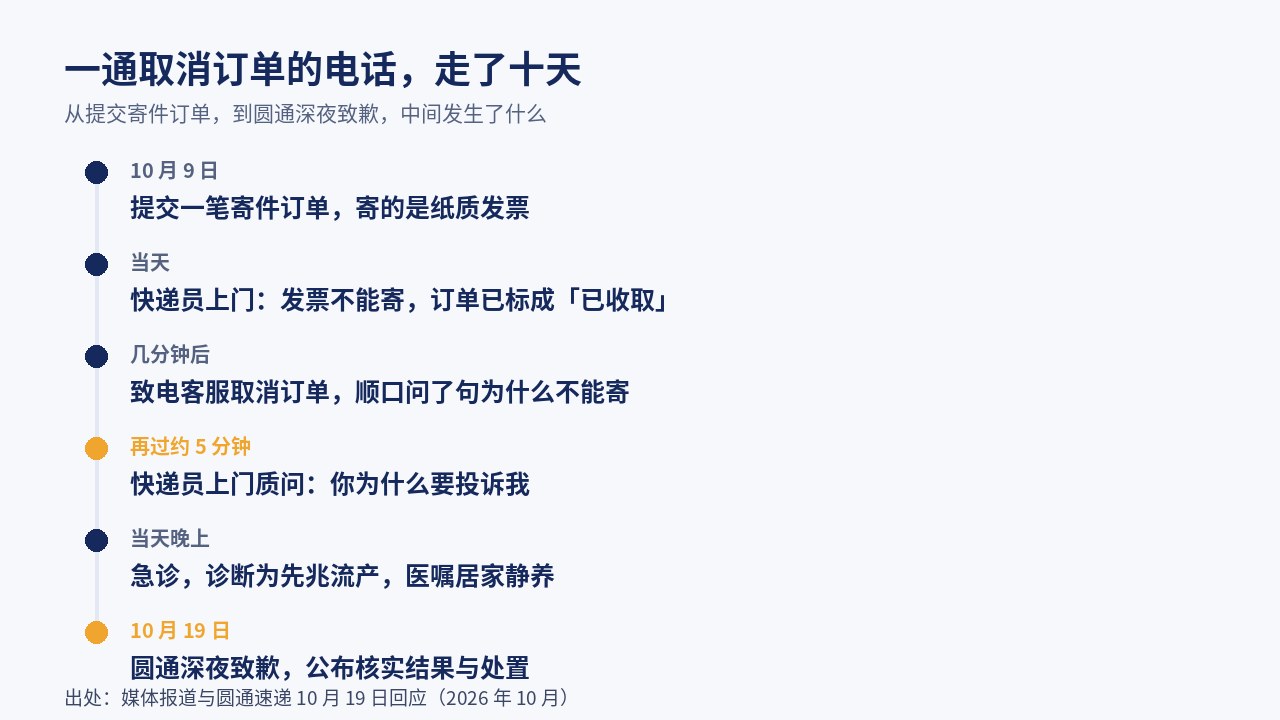 这件事的时间线：从提交寄件订单到圆通致歉