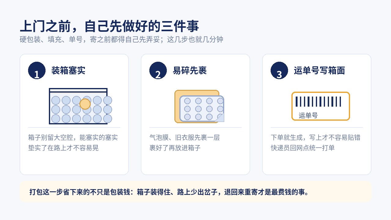 上门之前自己先做好的三件事：装箱塞实、易碎的先裹一层、运单号写在箱面上