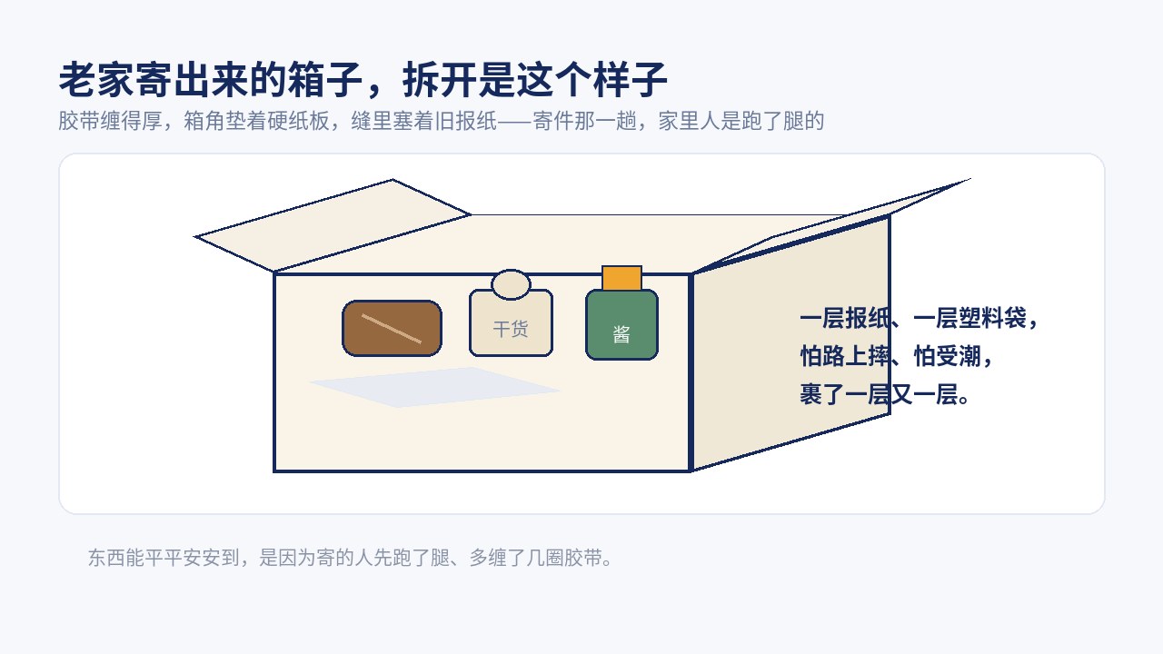 拆开老家寄来的箱子：腊肉、干货裹着塑料袋和旧报纸，箱角垫着硬纸板
