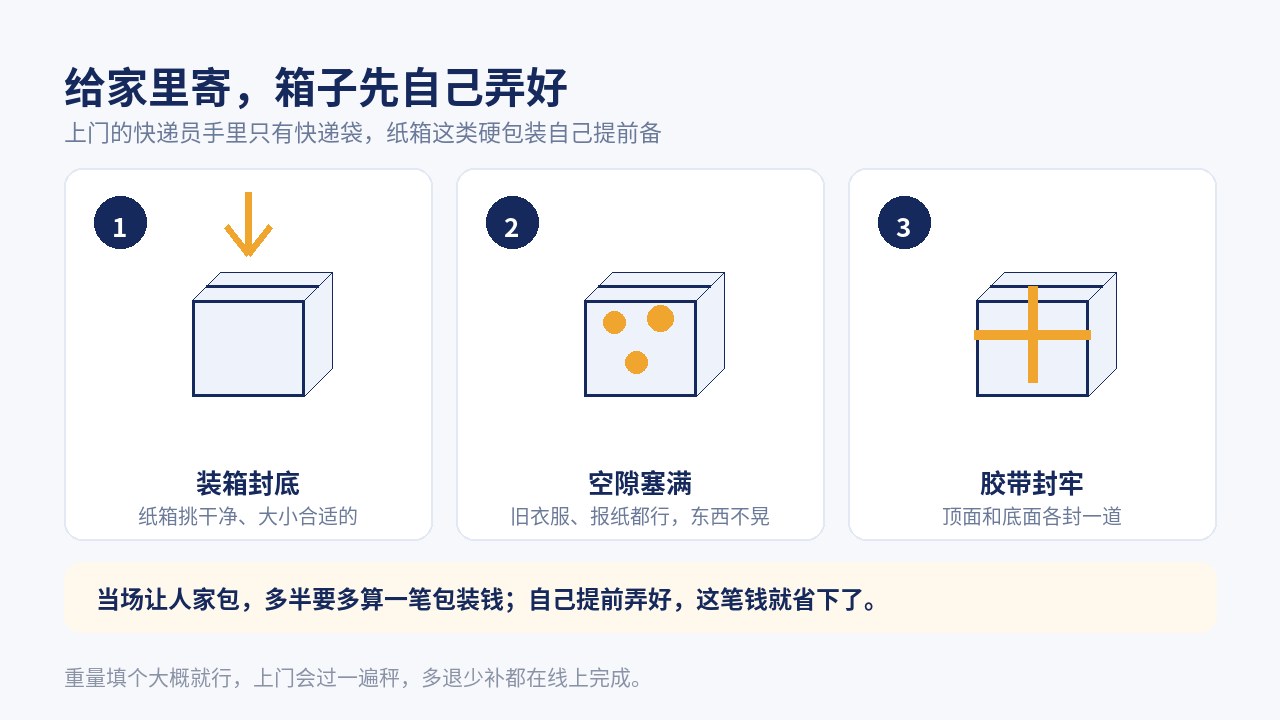 自己提前打包：纸箱挑干净合适的，缝里用旧衣服、报纸塞紧