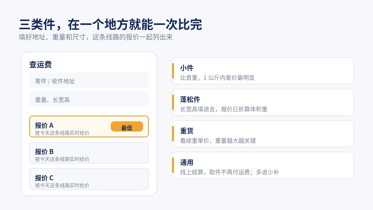 小程序查运费：填好地址、重量和尺寸，几家快递的报价并排列出